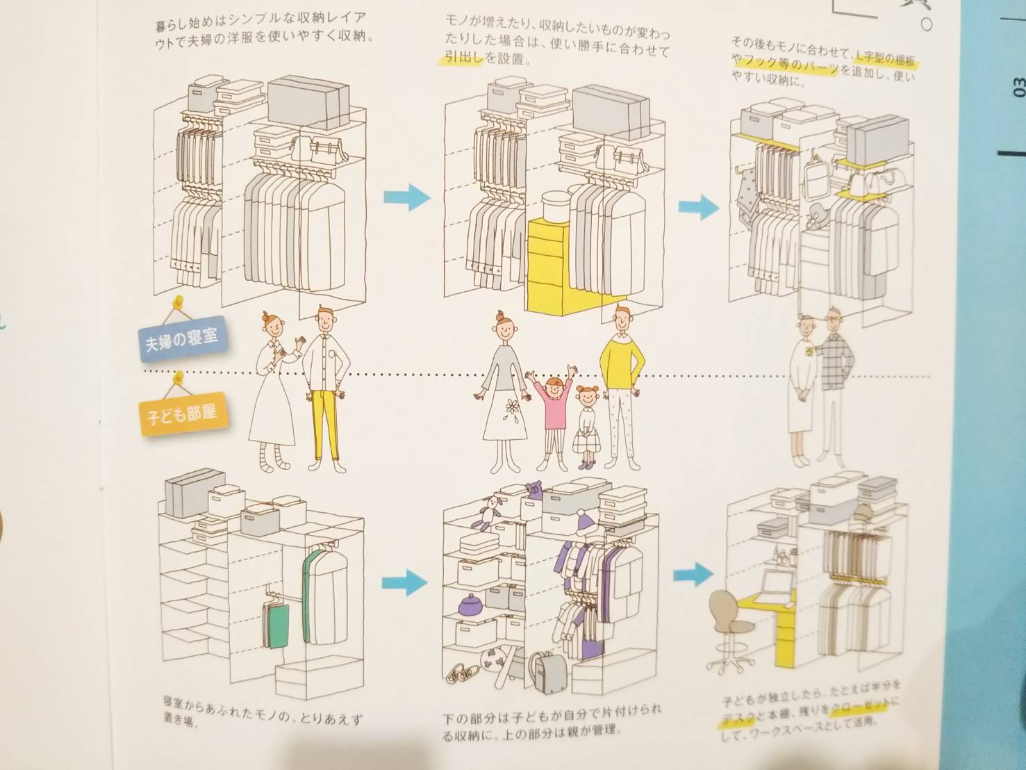 ヴィータスパネル進化形