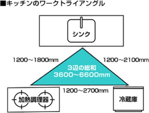 ワークトライアングル