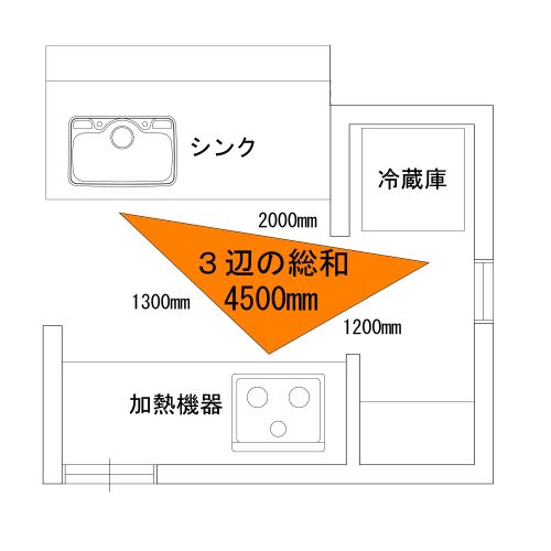 ワークトライアングル