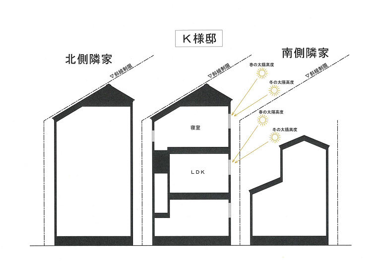 断面