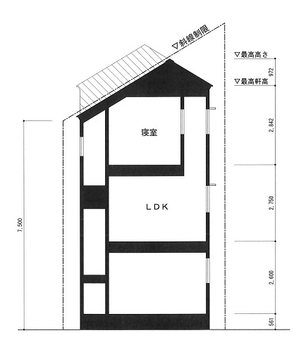 断面