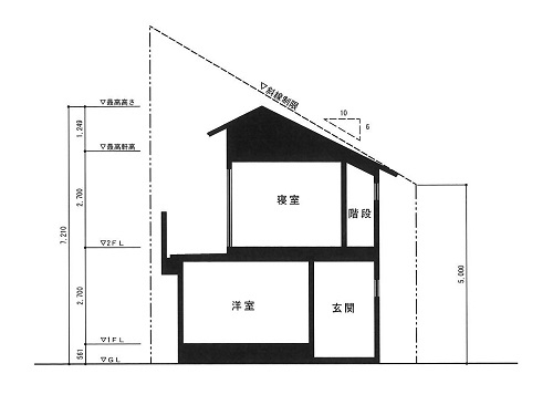 断面