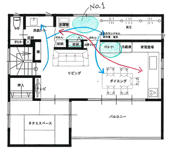 物が最もたまる場所